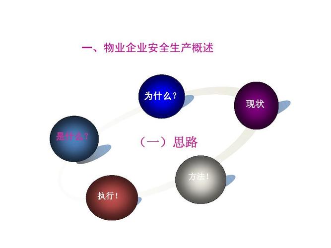 安全手册 消防培训资料新版 安全生产培训资料 物业管理实务案例分析